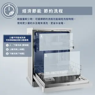 Electrolux 伊萊克斯 極淨呵護 300 系列獨立式洗碗機 60cm/15人份(KSE49200SX)