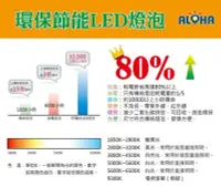 在飛比找Yahoo!奇摩拍賣優惠-LED省電燈管【TW-12-54-56】T5-4尺-18W暖