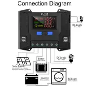 OZNALA 30A Solar Charge Controller 12V 24V 3 stage PWM Panel Regulator 4 USB LCD AU