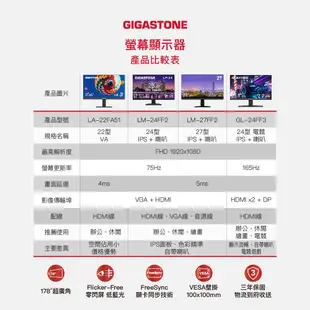 【GIGASTONE】FHD極窄邊框螢幕24/22型｜FlickFree護眼/喇叭/IPS/22吋24吋電視/不閃屏