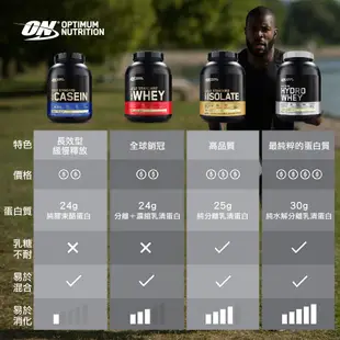 美國 ON 歐恩｜ 金牌濃縮分離乳清蛋白 2磅 Whey Protein | 官方旗艦店