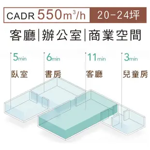 JAIR-P550 等離子空氣清淨機 淨化器 空氣清淨器 空氣過濾機 淨化空氣 高效級HEPA 抗過敏空汙 現貨速出