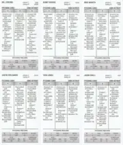 2006 Detroit Tigers 95-67 AL Champ Strat-O-Matic Diamond Gems 27 Cards SA