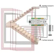 Stair LED Motion Sensor Light DC12V/24V Ladder Night Light 32 Channels Prevent Short Circuit Controller for Stairway White