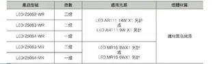 好時光～舞光 方型崁燈 盒燈 四角崁燈 無邊框 AR111 3燈 空台 光源另計 LED崁燈 LED燈盒 三燈