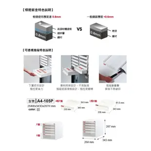 【原廠】SHUTER 樹德效率櫃 A4-105P 五層透明抽屜/桌上型資料櫃/檔案櫃/公文櫃 (5.5折)