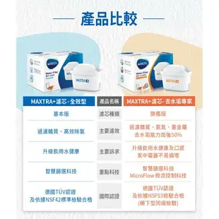 【德國BRITA】MAXTRA Plus 濾芯-去水垢專家(3入/4入/6入) -｜日本樂天熱銷Top｜日本樂天熱銷