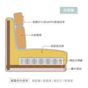 台灣製造里歐大L型中鋼彈簧耐磨仿牛皮NAPPA質感沙發