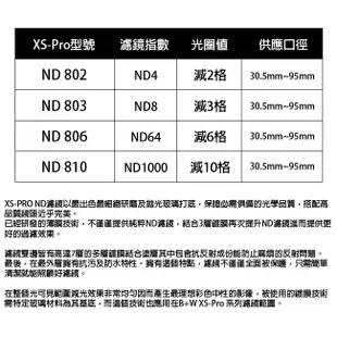 【B+W官方旗艦店】B+W XS-Pro 806 ND MRC 55mm Nano 超薄奈米鍍膜減光鏡