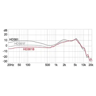 【爵士樂器】 公司貨 舒伯樂 Superlux HD381 HD381B HD381F 監聽級 入耳式 耳道式耳機