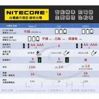 在飛比找樂天市場購物網優惠-UMS2【NITECORE台灣總代理】智能充電器 QC3 2