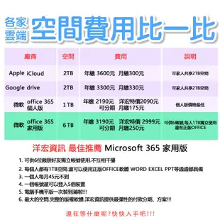 微軟 Microsoft 365 家用版一年可六人獨立使用完整Office功能含6TB雲端照片資料備份【45元/人】