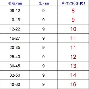 【圓夢補給站】專業汽修工具 焊接型管束 管夾 束環 束圜  ~最低訂購量.單一尺寸10個以上~〈含稅〉