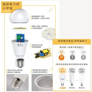 舞光 LED 10W E27 居家燈泡 全電壓 球泡 白光/黃光/自然光〖永光照明〗%LED-E2710DR6