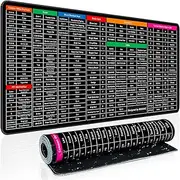 [HOWUKE] Anti-Slip Keyboard Pad with Office Excel Microsoft Software Shortcuts Key Patterns, Clear Extended Large Cheat Sheet Mouse Pad, Large Rubber Base Mice Smooth Cloth Mouse Pad Desk Mat (80x30cm)