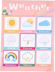 TOGEVAL 1pc English Learning Chart Hanging Poster for Boy Girl Interactive Educational Chart Numbers Bright Colors Design for Early Childhood Learning Development