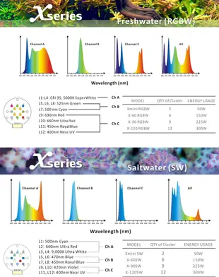 ◎ 水族之森 ◎ 台灣 illumagic 影魔奇 X series (RGBW) X 120 高演色植物培育用LED