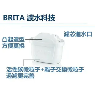 最新款 德國 BRITA MAXTRA PLUS （maxtra+) 濾芯 長效型 8入組/兩盒組