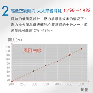 Honeywell 瀚頓國際 FC500UV智慧滅菌型 PM2.5空氣清淨機 UV燈 高效靜音 殺菌消毒 客製化繪圖