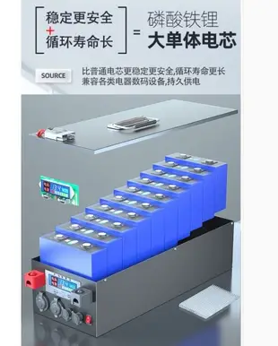 磷酸鐵鋰動力鋰電池(含15A充電器)寧德時代 大容量房車戶外電池 [ 寧德時代12V 100AH ] (9.1折)