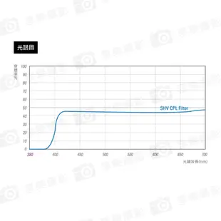 享樂攝影【STC CPL高解析偏光鏡】95mm/105mm 防潑水 抗油污 抗紫外線