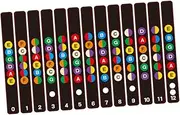 FUNOMOCYA 5pcs Guitar Fretboard Notes Stickers for Beginners Acoustic Electric Guitars Easy Install Material
