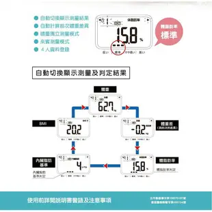 【免運公司貨】OMRON HBF-216 體重體脂肪機 體脂計 體脂機 體重機 體重計 HBF216 hbf216