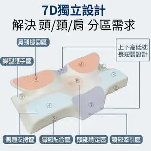 【LooCa】買1送1 超導石墨烯帝王枕頭 蝴蝶枕頭