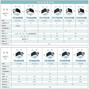 【登野企業】國際牌 Panasonic 浴室換氣扇 FV-24CU8R / FV-24CU8W 抽風扇 換氣機 循環扇