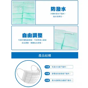 MOTEX 摩戴舒 醫用口罩 鑽石型口罩 L號 藍色 綠色 粉色 白色 成人 鑽石型 50片/盒 公司貨【唯康藥局】