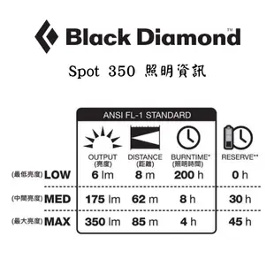 【新品_裝備租客】Black Diamond 黑鑽 專業登山頭燈 防水頭燈 充電頭燈 SPOT/REVOLT 350流明