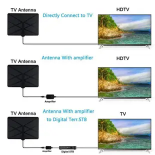 數位電視專用室內天線 帶訊號放大器強波器 200英里範圍 1080P 4K 16英尺同軸電纜 HDTV TDT