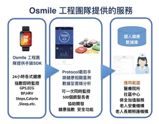 居家防疫！Osmile BP300 PRO 心率 血氧 (可通話藍芽手錶） (9.1折)