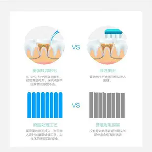 適配博朗OralB歐樂B電動牙刷頭百靈屈臣氏萬寧進口杜邦替換通用