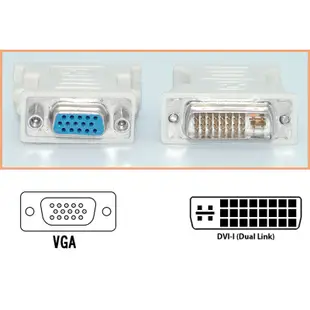 DVI29公(24+5)轉VGA 15母轉接頭 VGA轉DVI-I(24pin + 1扁 4pin) 視訊轉接頭