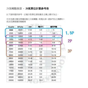 304不鏽鋼-冷氣室外機安裝架（2P)冷氣架分離式DIY簡易安裝 冷氣安裝支架 正白鐵