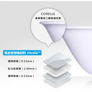 【美國康寧 CORELLE】SNOOPY 旅行食光2件式餐具組(6吋平盤+6吋深盤)