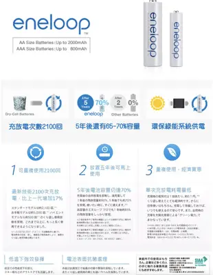 【eYe攝影】現貨 SANLUX 三洋 旗艦型 LCD 充電器 + 國際牌 eneloop 3號電池 低自放電池 充電組