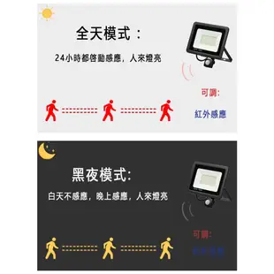 LED感應投光燈【台灣現貨】人體感應燈 自動感應投光燈 戶外 探照燈 led投射燈 工業級 110~220V通用 當天發