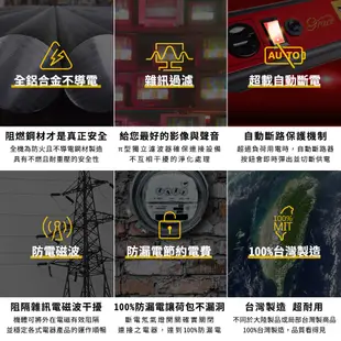 【官方總代理】Castle 蓋世特 3孔6座 鋁合金電源抗突波保護插座/延長線 180cm-多色任選-原廠網路總代理