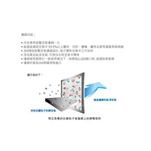 3M 淨呼吸 超優淨型空氣清淨機-專用替換濾網-MFAC-01F