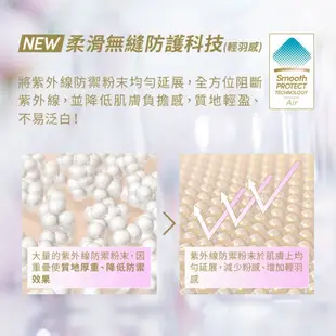 ANESSA 安耐曬 輕親柔光敏感肌防曬露NA 敏感肌/孩童可用 【watashi+資生堂官方店】敏感肌防曬組