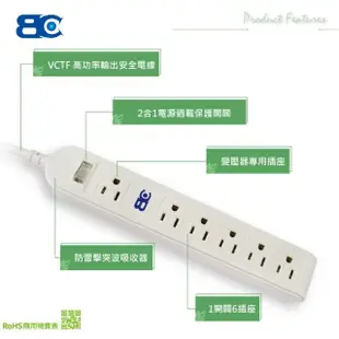 【BC 博銓】KTC-318A 一開六插3孔 90度插頭 防雷擊插座延長線15A 3.6M(家用插座/安全插座/變壓器專用)