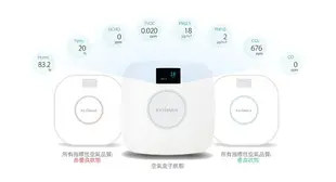 EDIMAX 訊舟 AI-2004W 室內空氣盒子八合一專業版 [富廉網]