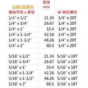 (10個) 白鐵U型螺絲 管徑：1/2"~~2-1/2" 【榮信昌】 管夾 管束 白鐵 不鏽鋼 不銹鋼 U型螺絲 螺絲