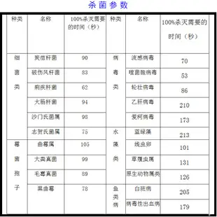 【限時特價】紫外線殺菌爐高溫高壓食品消毒滅菌鍋真空包裝袋殺毒機延長質保期