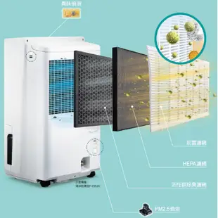 Panasonic 國際 HEPA+活性碳除濕機濾網適用:F-Y20JH、F-Y26JH、F-Y32JH、F-Y36JH