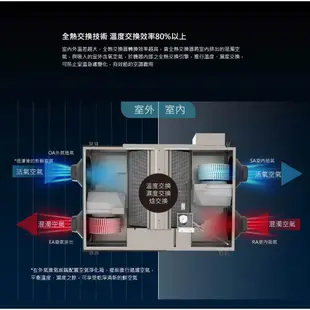 阿拉斯加 ALASKA 吊隱式 全熱交換器 適用30坪以下 VH-6318/VH-6318S/VH-6318SC2