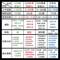 在飛比找蝦皮購物優惠-BMW 428 F20 F30 F31 煞車感應線 ABS感