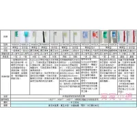 在飛比找蝦皮購物優惠-Costco同款 飛利浦 電動 音波 牙刷 HX6920 P